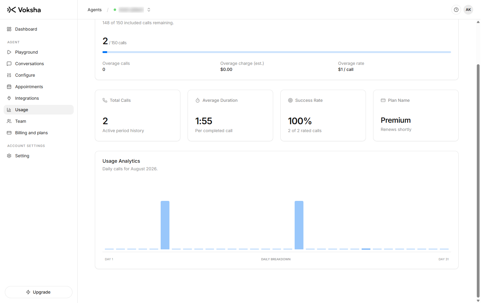 Usage and analytics for the current billing period